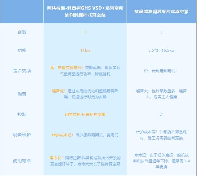 阿特拉斯油螺桿真空泵優(yōu)勢(shì)